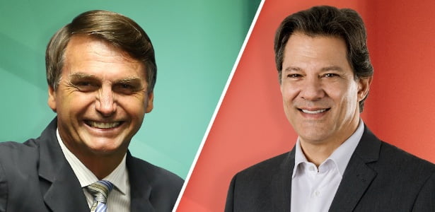 RealTime Big Data: Bolsonaro tem 58% dos votos válidos; Haddad, 42%
