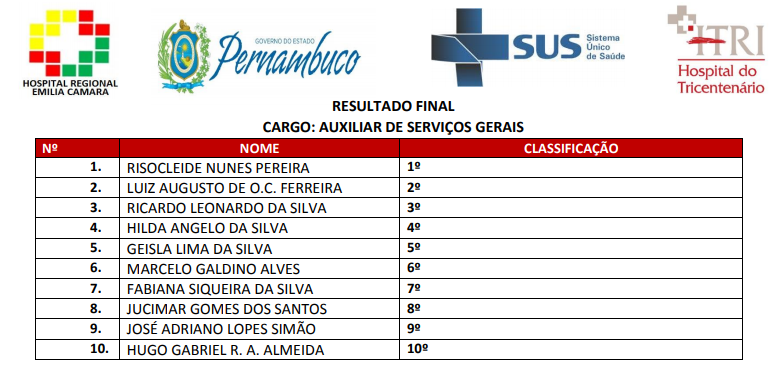Afogados: Hospital Regional divulga resultado de processo seletivo