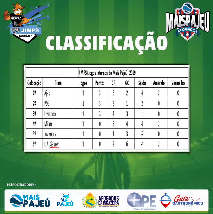 Aberta a primeira edição dos JIMPS (Jogos Abertos do Mais Pajeú)