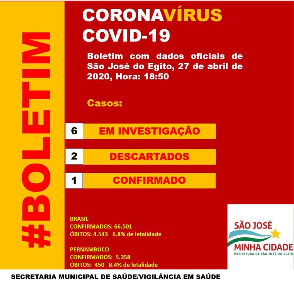 São José do Egito apresenta mais um caso suspeito de Covid-19
