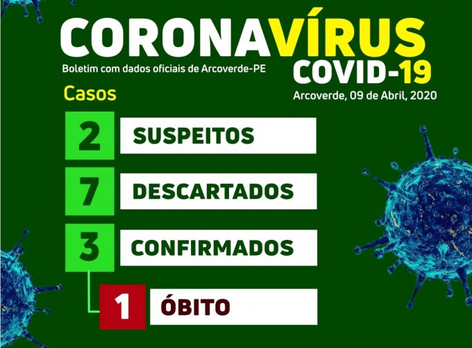 Arcoverde tem mais dois casos confirmados e um óbito por Coronavírus