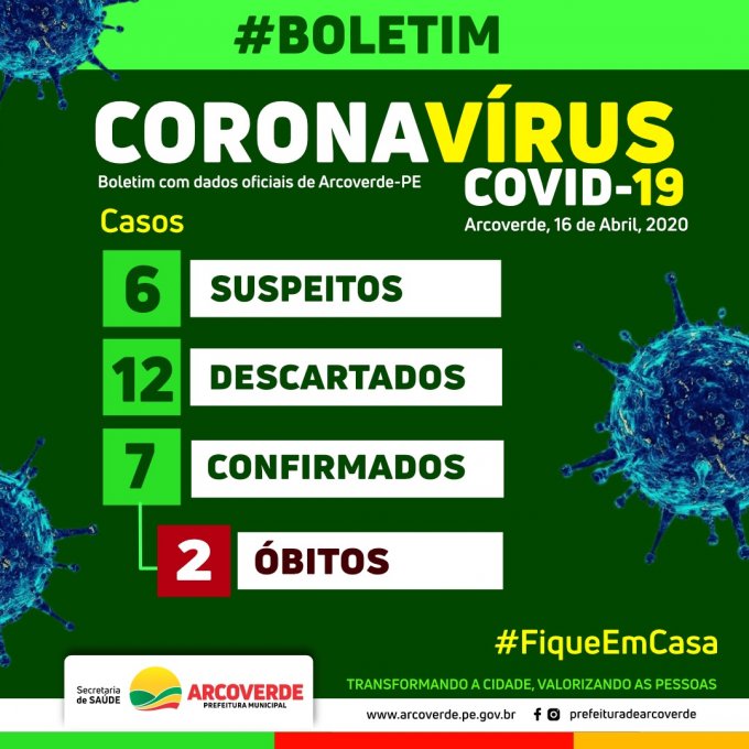 Arcoverde confirma três novos casos de Covid-19, um óbito e outros três suspeitos em investigação