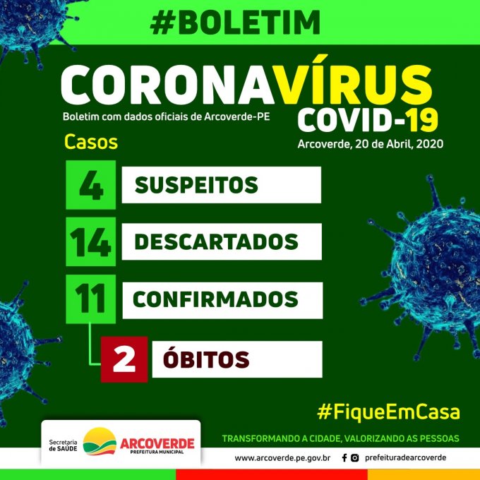 Arcoverde confirma novo caso de Covid-19 e registra mais dois suspeitos