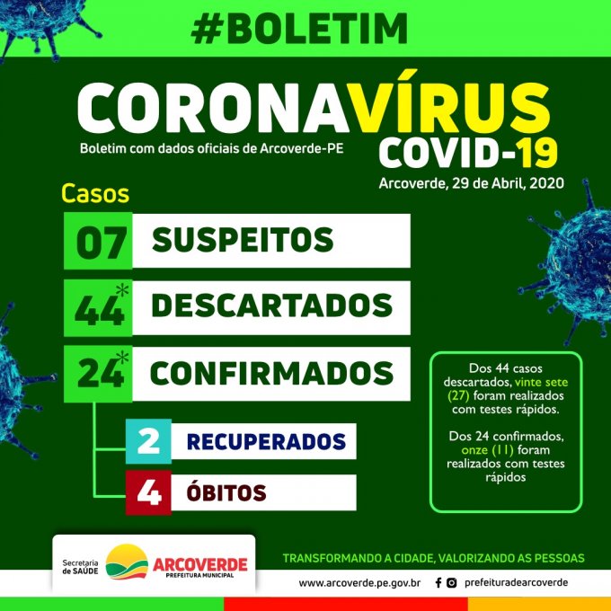 Arcoverde registra sete (07) novos casos e descarta 15 suspeitos de Covid-19