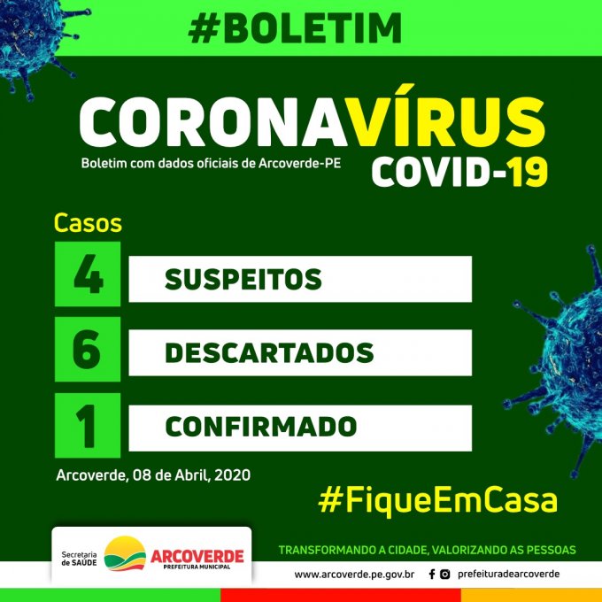 Arcoverde confirma 1º caso de Coronavírus e tem mais dois suspeitos em investigação