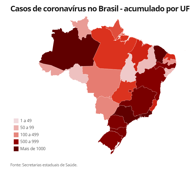 Brasil passa de 20 mil casos confirmados de coronavírus, com 1090 mortes
