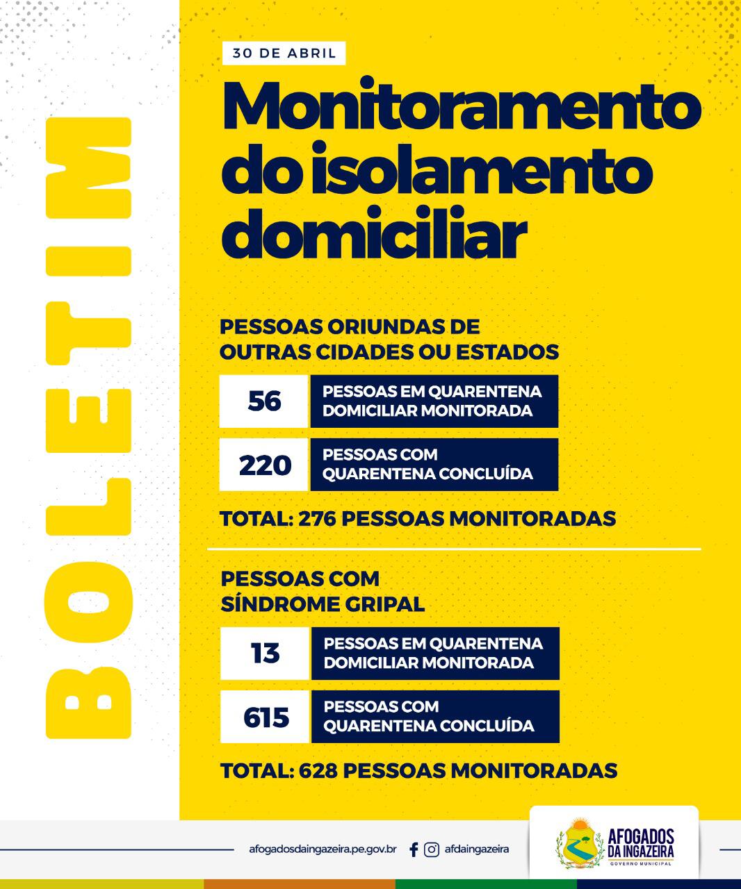 Prefeitura de Afogados divulga boletim de monitoramento do isolamento domiciliar, confira