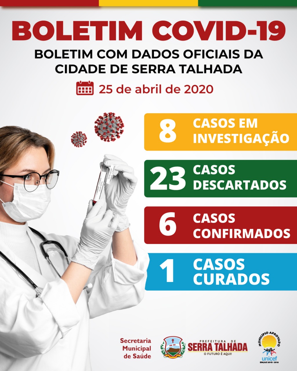 Serra Talhada registra primeiro paciente recuperado do coronavírus