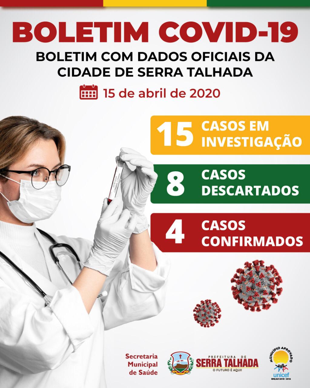 Serra Talhada confirma mais 2 casos de Coronavírus