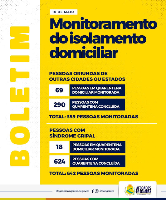 Informações atualizadas sobre o monitoramento da quarentena domiciliar em Afogados da Ingazeira, domingo, 10 de maio