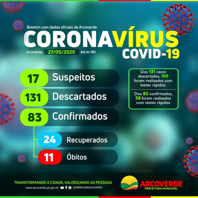 Arcoverde registra seis novos suspeitos de Covid-19