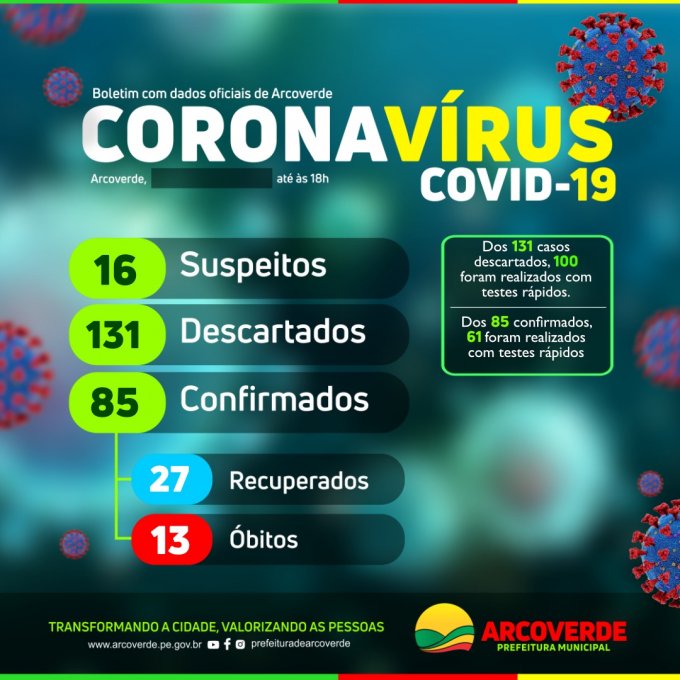 Arcoverde confirma dois novos casos de Covid-19, dois óbitos e mais três curados
