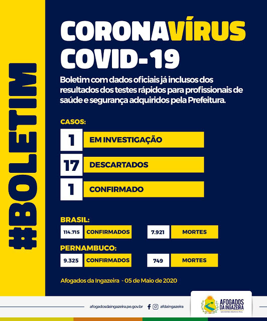 Primeiro caso de coronavírus confirmado em Afogados