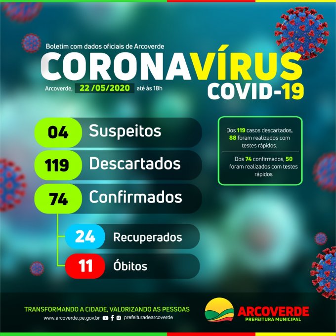 Arcoverde registra mais nove casos do Covid-19, um óbito e divulga balanço geral do boletim