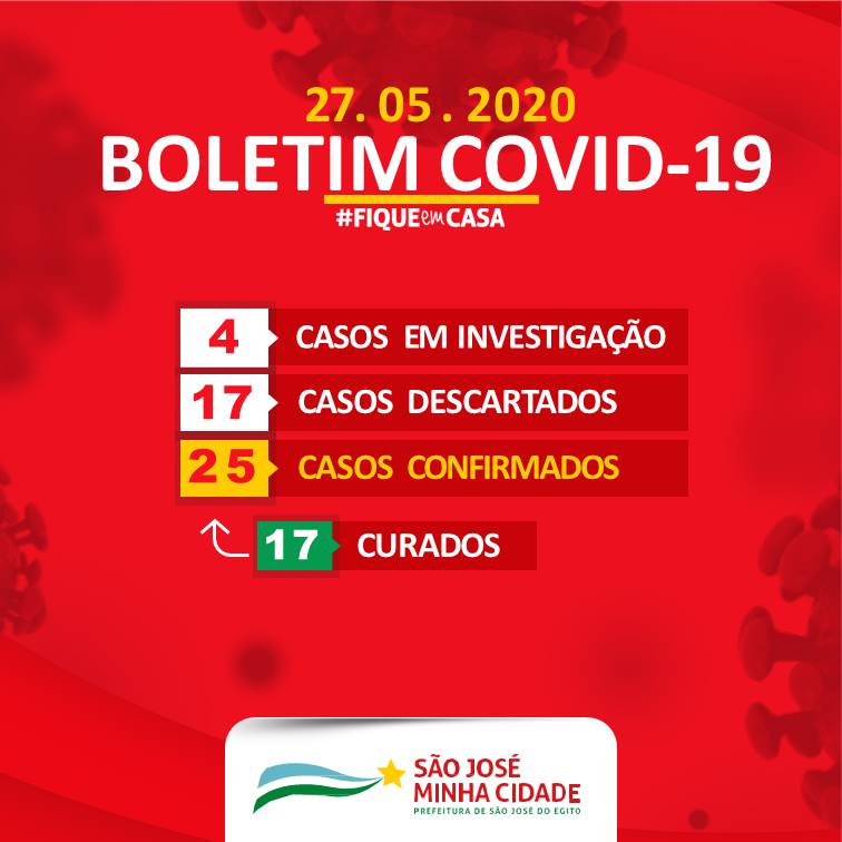 São José do Egito confirma mais 4 casos de covid-19 e chega a 25 no total. 4 pacientes tem cura clinica