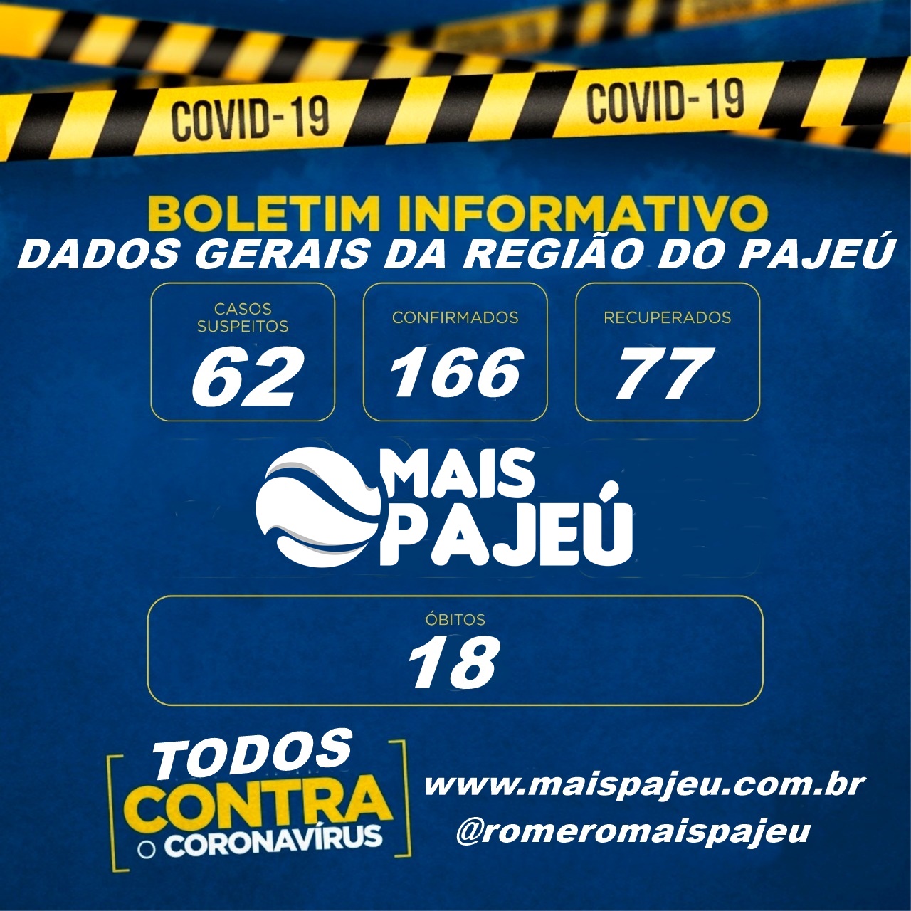 Boa notícia: região do Pajeú não apresentou casos positivos de covid-19 neste domingo (24)