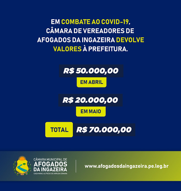 Afogados: Câmara Municipal devolve mais R$ 20 mil ao município, devoluções já somam R$ 70 mil