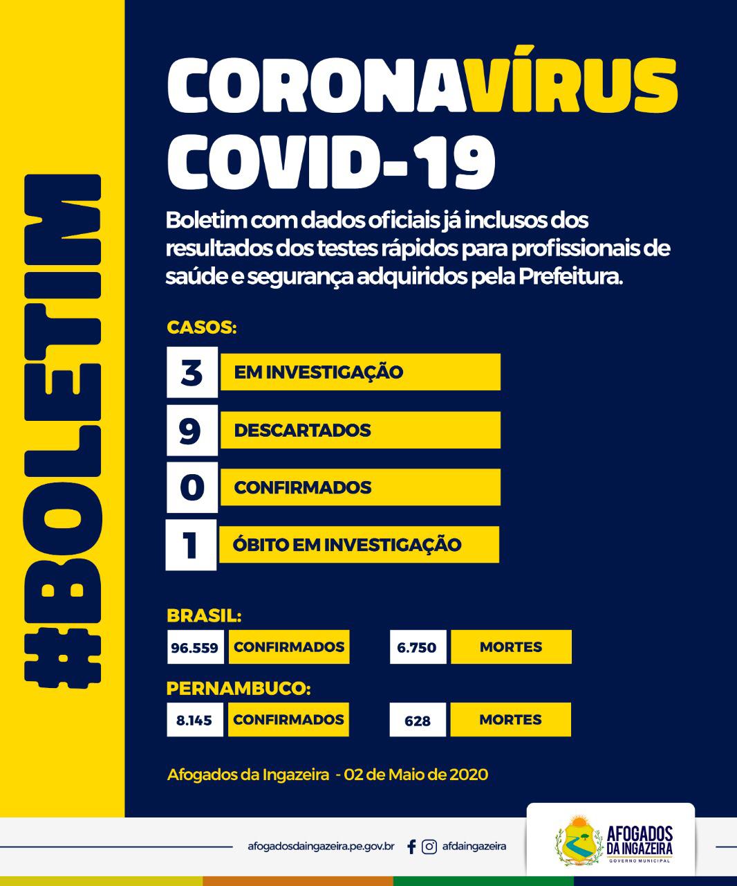 Covid-19: números de Afogados permanecem sem alteração