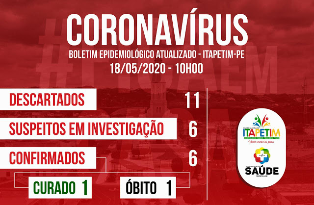 Itapetim confirma mais um caso positivo e cinco descartados para Covid-19