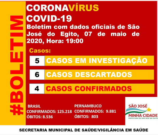 Mais um caso de Covid-19 confirmado em São José do Egito