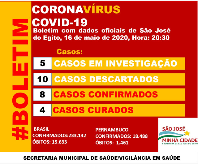Confiram Boletim do Coronavírus de São José do Egito deste sábado (16)