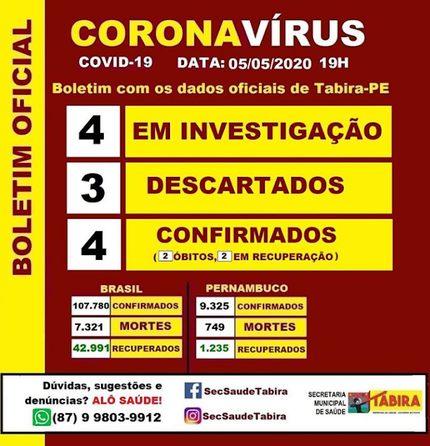 Nas últimas 24 horas, 11 tabirenses foram notificados na Quarentena Domiciliar Monitorada