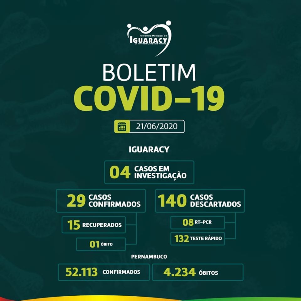 Confira números do covid-19 por bairros de Iguaracy