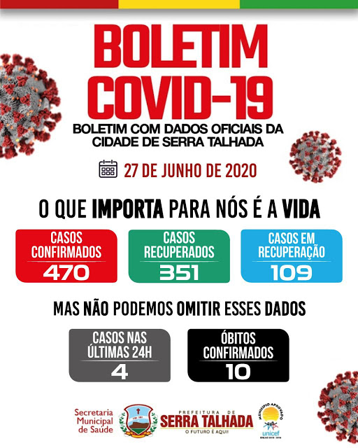 Serra Talhada registra 10º óbito por covid-19