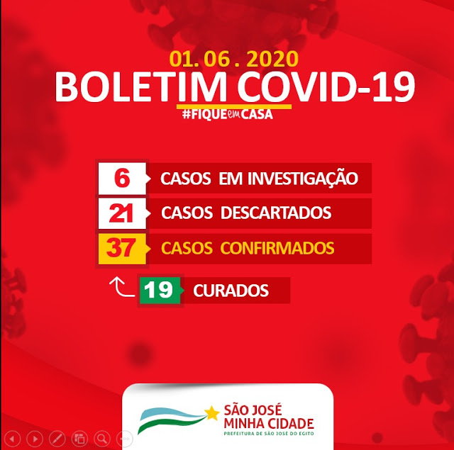 São José do Egito tem mais 5 casos confirmados de covid-19
