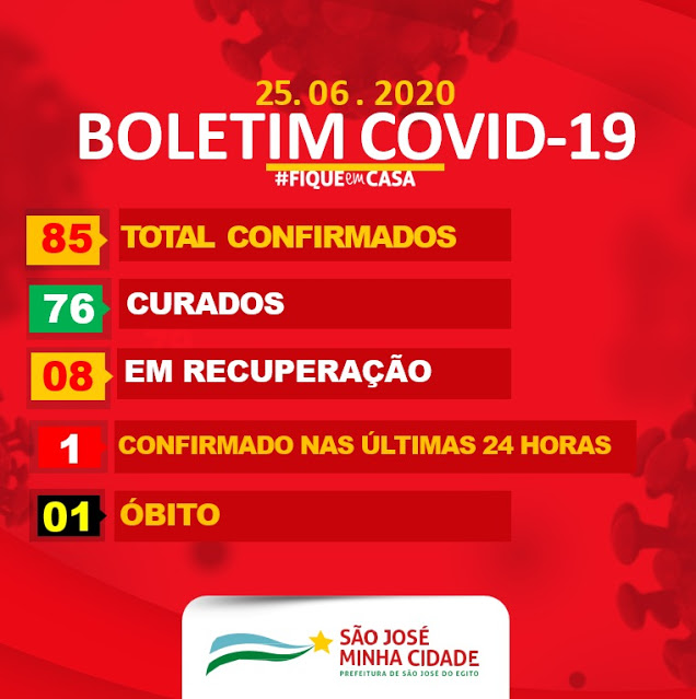 São José do Egito volta a ter caso positivo de covid-19 e 3 curas