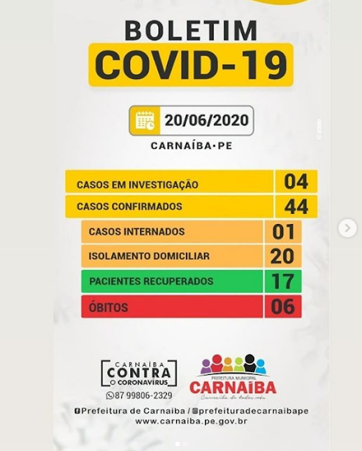 Carnaíba confirma mais dois casos positivos de covid-19