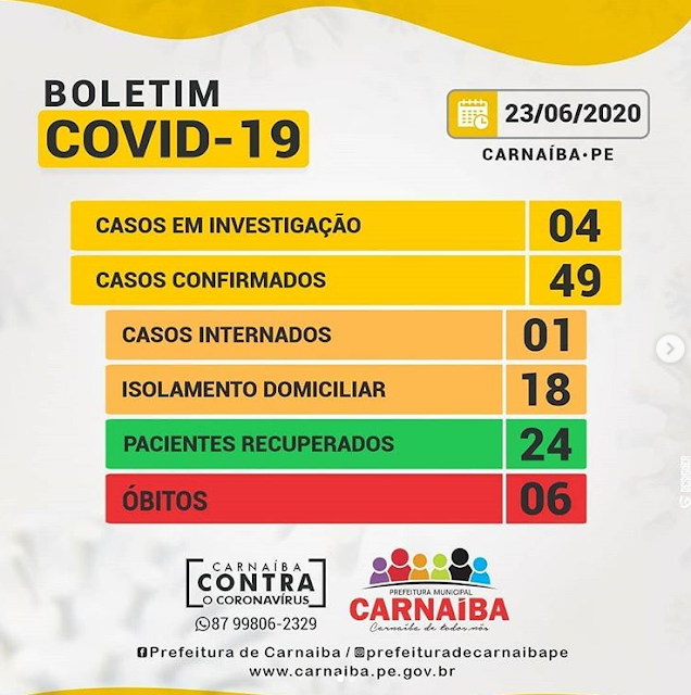 Carnaíba tem 3 novos casos positivos de covid-19