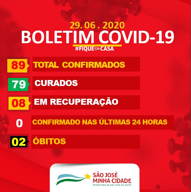 Boas Notícias: São José do Egito tem 3 novas curas e nenhum novo caso positivo de covid-19