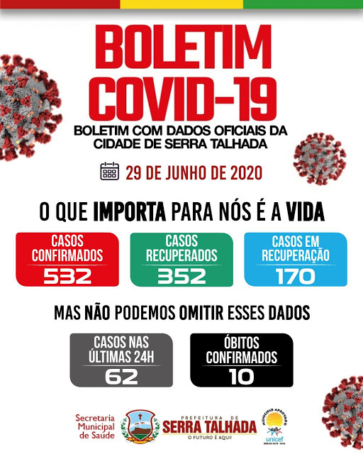 Serra Talhada tem 62 novos casos positivos de covid-19