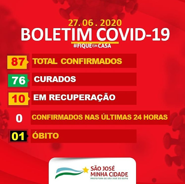 Boa notícia: nenhum caso novo de covid-19 em São José do Egito neste sábado (27)