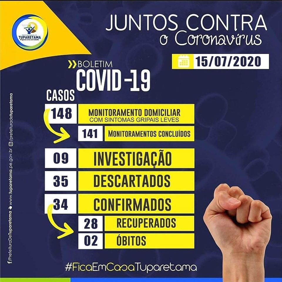 Tuparetama tem 2 novos casos positivos de covid-19