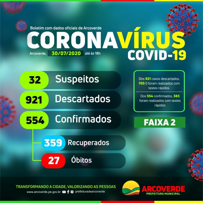 Arcoverde registra mais 17 casos de Covid-19, dois curados e um óbito