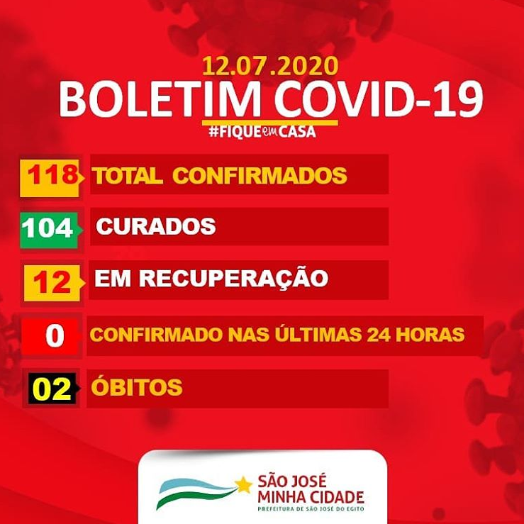 São José do Egito completa 3 dias sem novos casos de covid-19