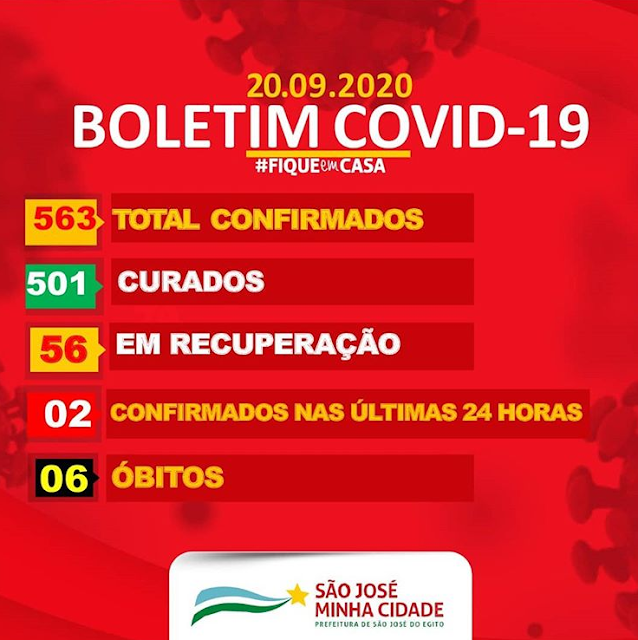 São José do Egito registra 2 novos casos positivos de covid-19