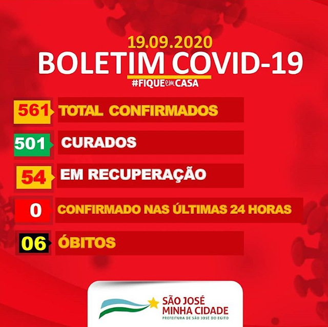 São José do Egito não registra casos positivos de covid-19 neste sábado (19)