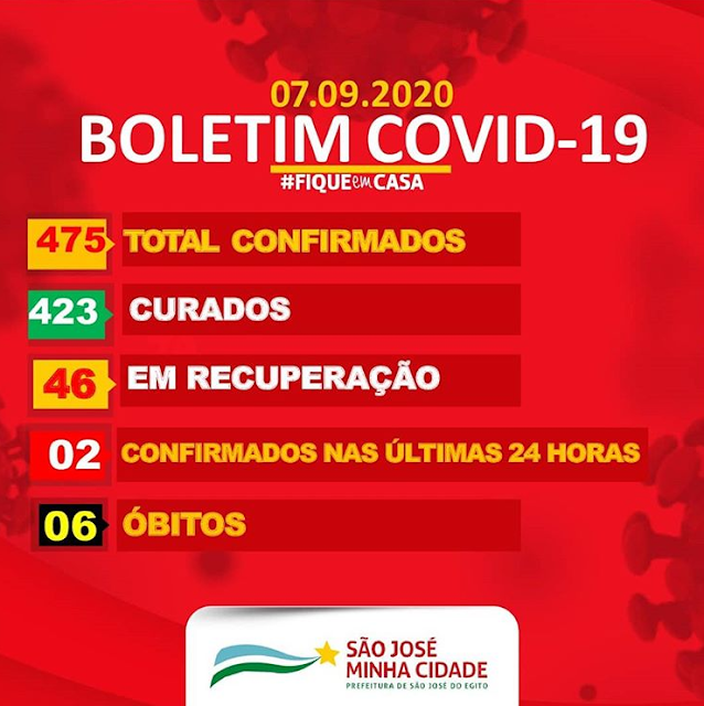 São José do Egito registra dois novos casos positivos de covid-19