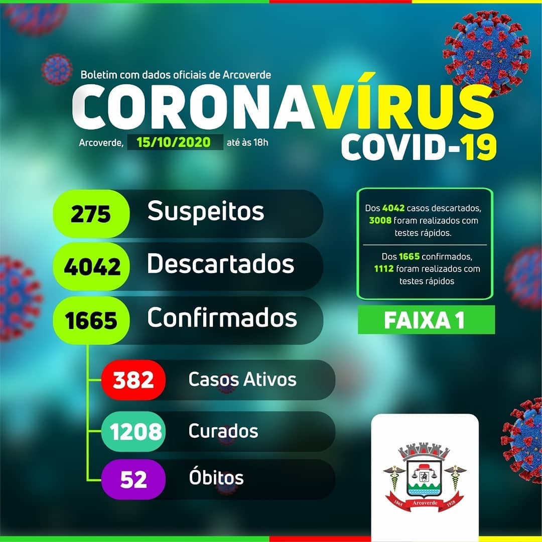 Arcoverde registra mais 16 novos casos positivos para covid-19