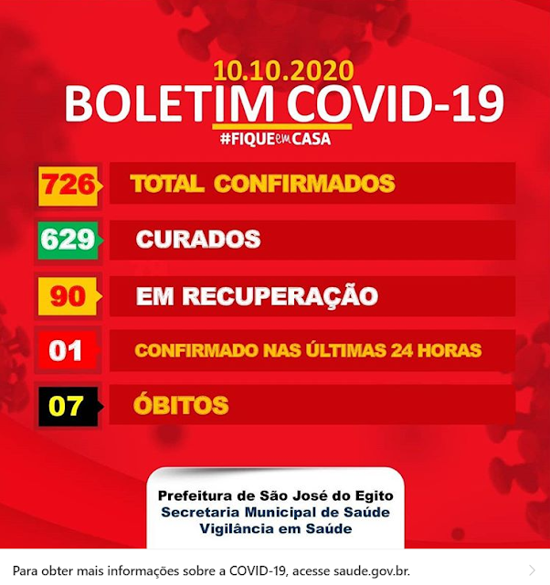 São José do Egito registra um novo caso de covid-19 neste sábado (10)