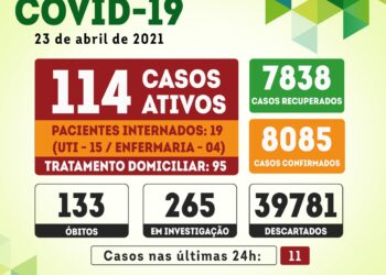 Serra Talhada registra 133º óbito por covid-19