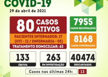 Serra Talhada registra 13 novos casos de covid-19