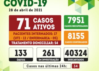 Serra Talhada registra 34 novos casos para a covid-19