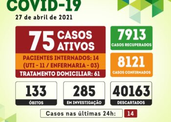 Serra Talhada registra 14 novos casos para a covid-19