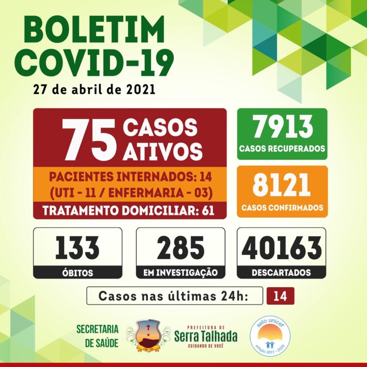 Serra Talhada registra 14 novos casos para a covid-19