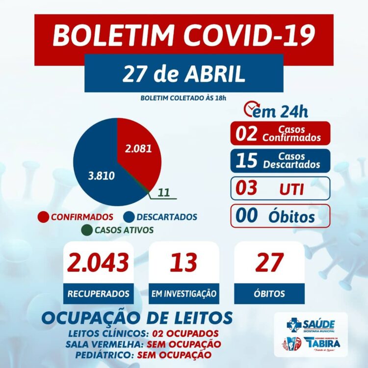 Tabira: confira boletim do covid, casos por localidade e vacinômetro