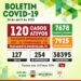 COVID-19: Serra Talhada registra 16 novos casos